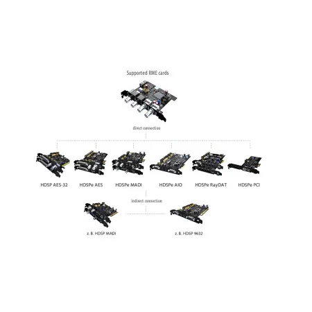Купить RME HDSP-TCO за 55&nbsp;580 ₽