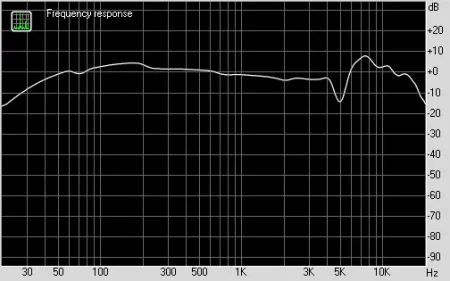 Купить BEYERDYNAMIC DT 1770 PRO по выгодной цене в Москве
