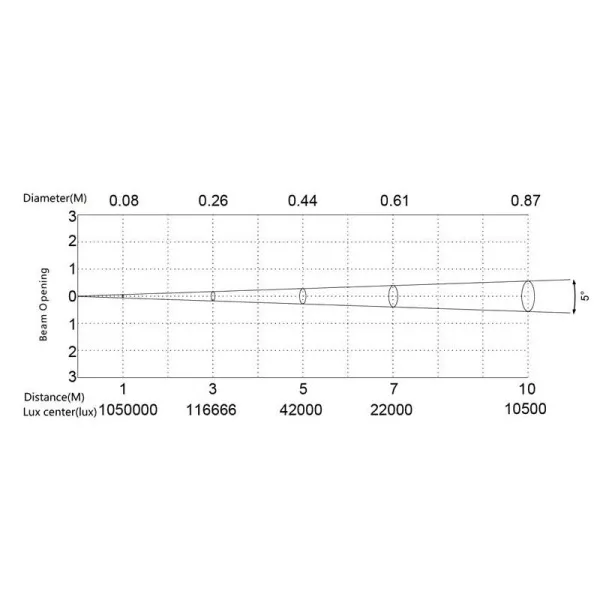 SILVER STAR SS659SC PLUTO 350