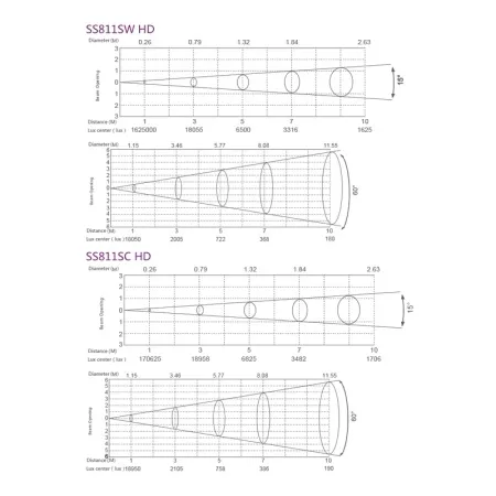 SILVER STAR SS811SW HD FREZNO ZE-3 HD