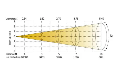 SILVER STAR SS9472SCM NEPTUNE 550 HYBRID