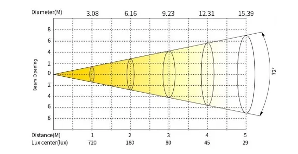 SILVER STAR SS5421TCT AUROLITE 80 WHITE IP (TC) SILVER STAR SS5421TCT AUROLITE 80 WHITE IP (TC)