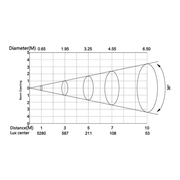 SILVER STAR SS636XCE PLUTO800XE