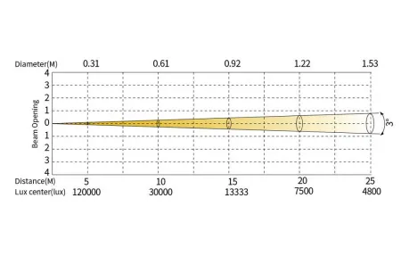 SILVER STAR SS9472SCM NEPTUNE 550 HYBRID
