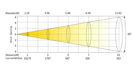 SILVER STAR SS5141XAL ECLIPSE MIDY RGBAL (ECLIPSE MID COLOR 180 (25-50)) SILVER STAR SS5141XAL ECLIPSE MIDY RGBAL (ECLIPSE MID COLOR 180 (25-50))