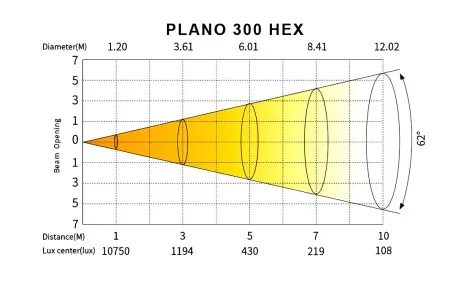 SILVER STAR SS5552XHM PLANO 300 HEX SILVER STAR SS5552XHM PLANO 300 HEX