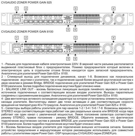 CVGAUDIO ZONER Power Gain-825