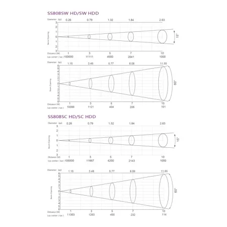 SILVER STAR SS808SW HD FREZNO ZE-2 HD