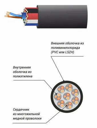 Купить XLINE Cables RSPE MC8 по выгодной цене в Москве