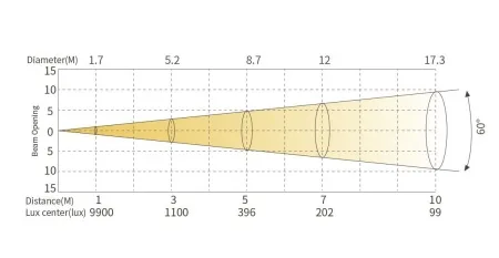 SILVER STAR SS826TW FREZNO 250 TW