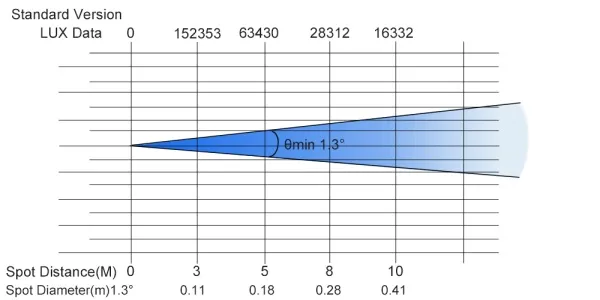 v8_F2FD_14aa v8_F2FD_14aa