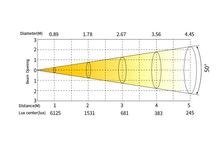 SILVER STAR SS5232XAL FREZNO ZM-1 RGBAL