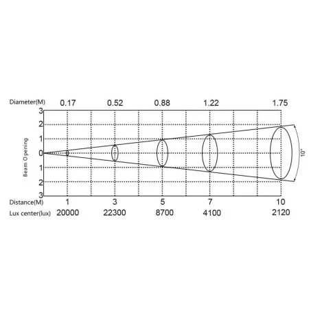 SILVER STAR SS658SC PLUTO 200