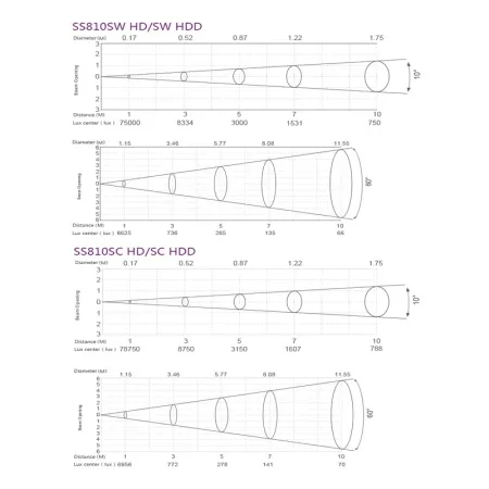 SILVER STAR SS810SW HD FREZNO ZM-1 HD SILVER STAR SS810SW HD FREZNO ZM-1 HD