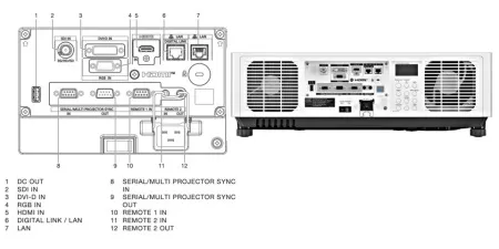 Купить Panasonic PT-MZ16KLBE по выгодной цене в Москве