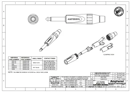AMPHENOL TM2PB-AU AMPHENOL TM2PB-AU