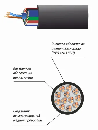 Купить Xline Cables RSPE MC12 по выгодной цене в Москве