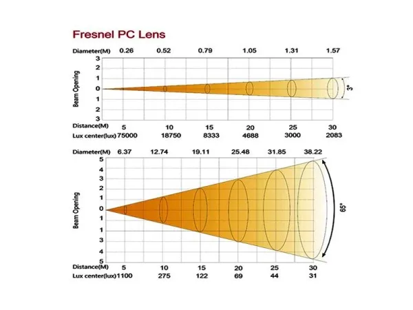 SILVER STAR SS664SC PLUTO 600 PROFILE WASH SILVER STAR SS664SC PLUTO 600 PROFILE WASH