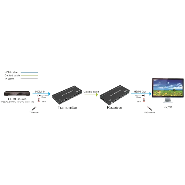 Prestel_EHD-4K100_Diagram-3 Prestel_EHD-4K100_Diagram-3