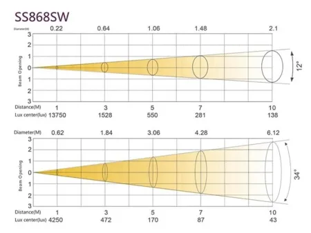 SILVER STAR SS868SW FREZNO MINI SILVER STAR SS868SW FREZNO MINI