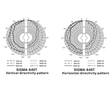 Купить VOLTA SIGMA-640TW по выгодной цене в Москве