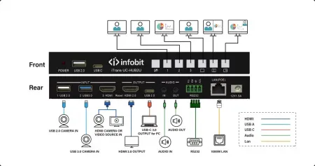 Купить Infobit iTrans UC-HUB2U по выгодной цене в Москве