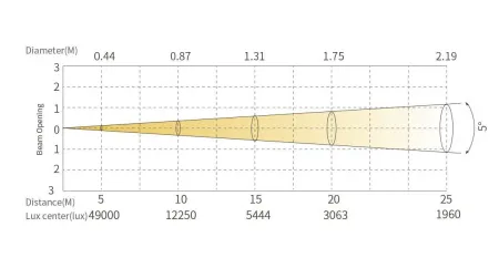SILVER STAR SS9181SC PLUTO 800 PROFILE