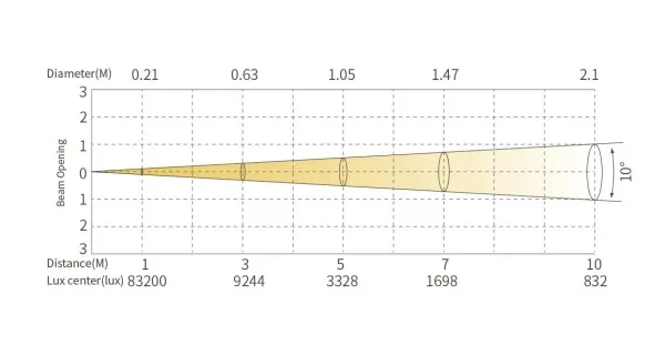 SILVER STAR SS826XH FREZNO 250 HEX SILVER STAR SS826XH FREZNO 250 HEX