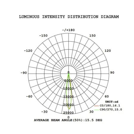 bropar_c-28x10z_ip_6