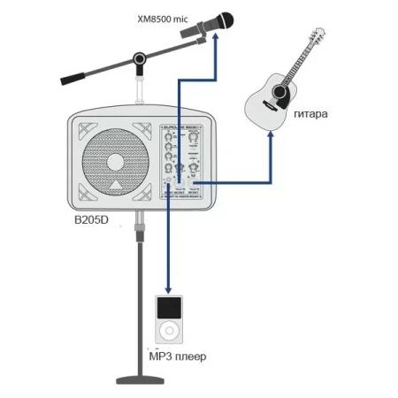Купить BEHRINGER B205D по выгодной цене в Москве