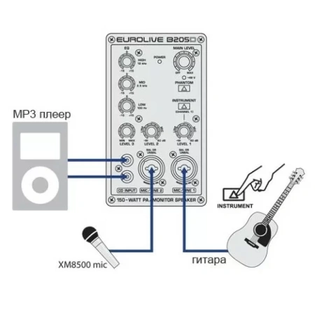 Купить BEHRINGER B205D по выгодной цене в Москве