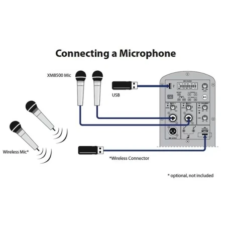Купить BEHRINGER B112MP3 по выгодной цене в Москве