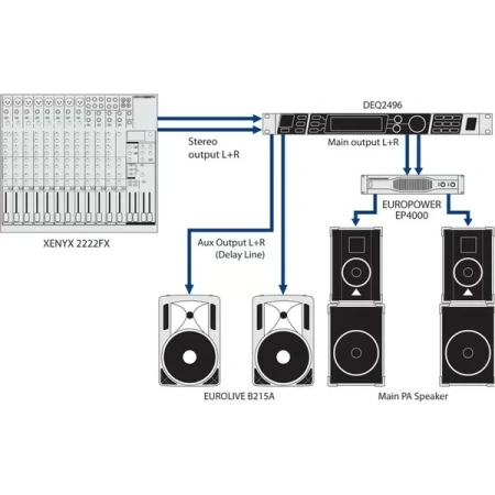 Купить BEHRINGER DEQ2496 по выгодной цене в Москве