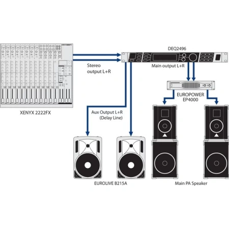 Купить BEHRINGER DEQ2496 за 36&nbsp;490 ₽